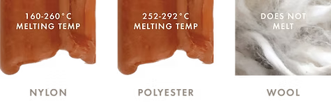 fibre-melting-points.png